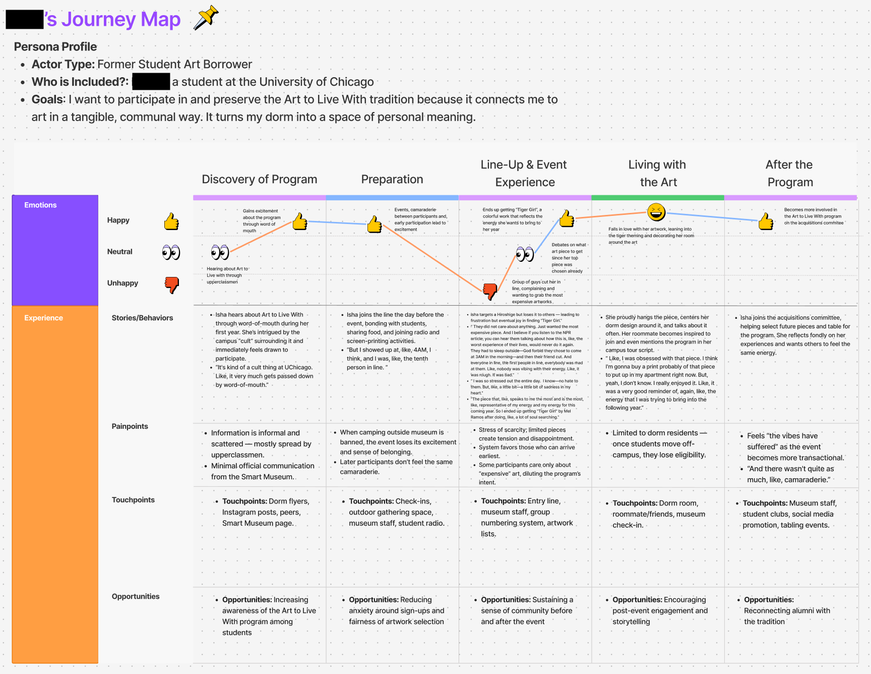 Student borrower journey map