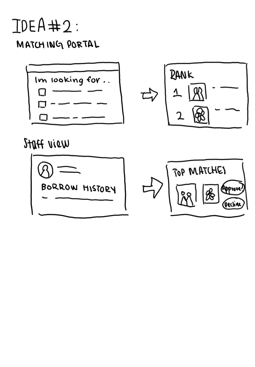 Matching concept exploration