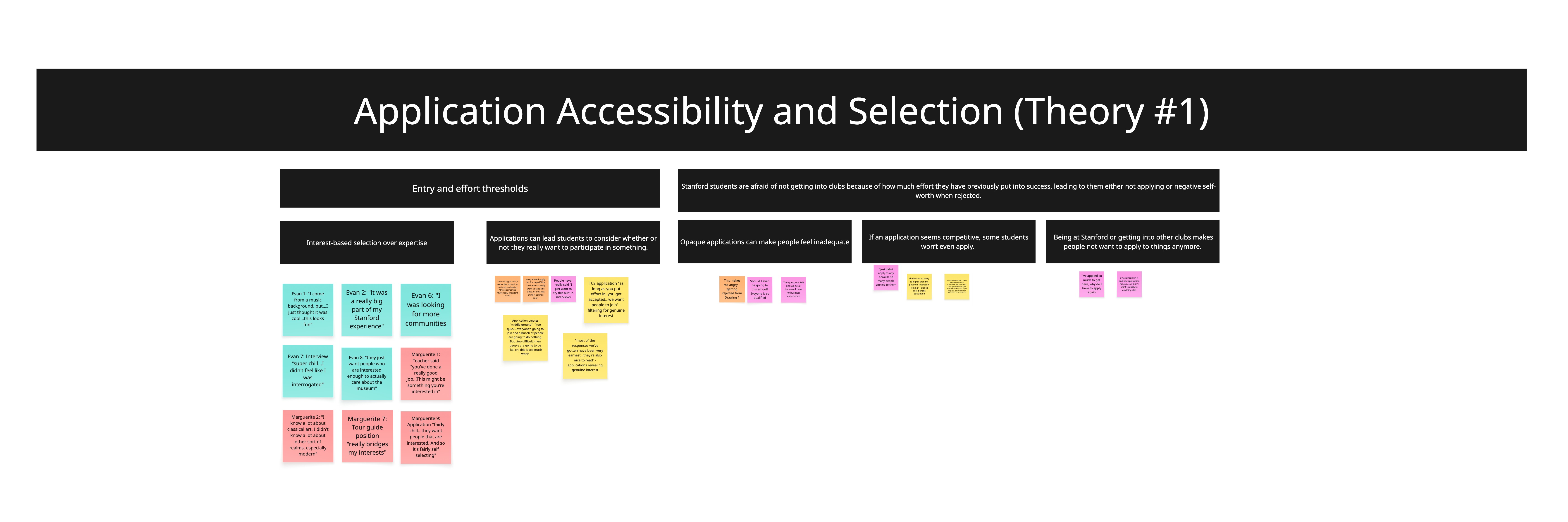 Application Accessibility & Selection (Theory 1)