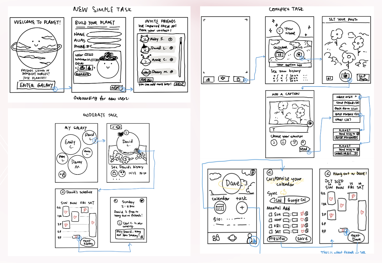 Low-fidelity prototype flows