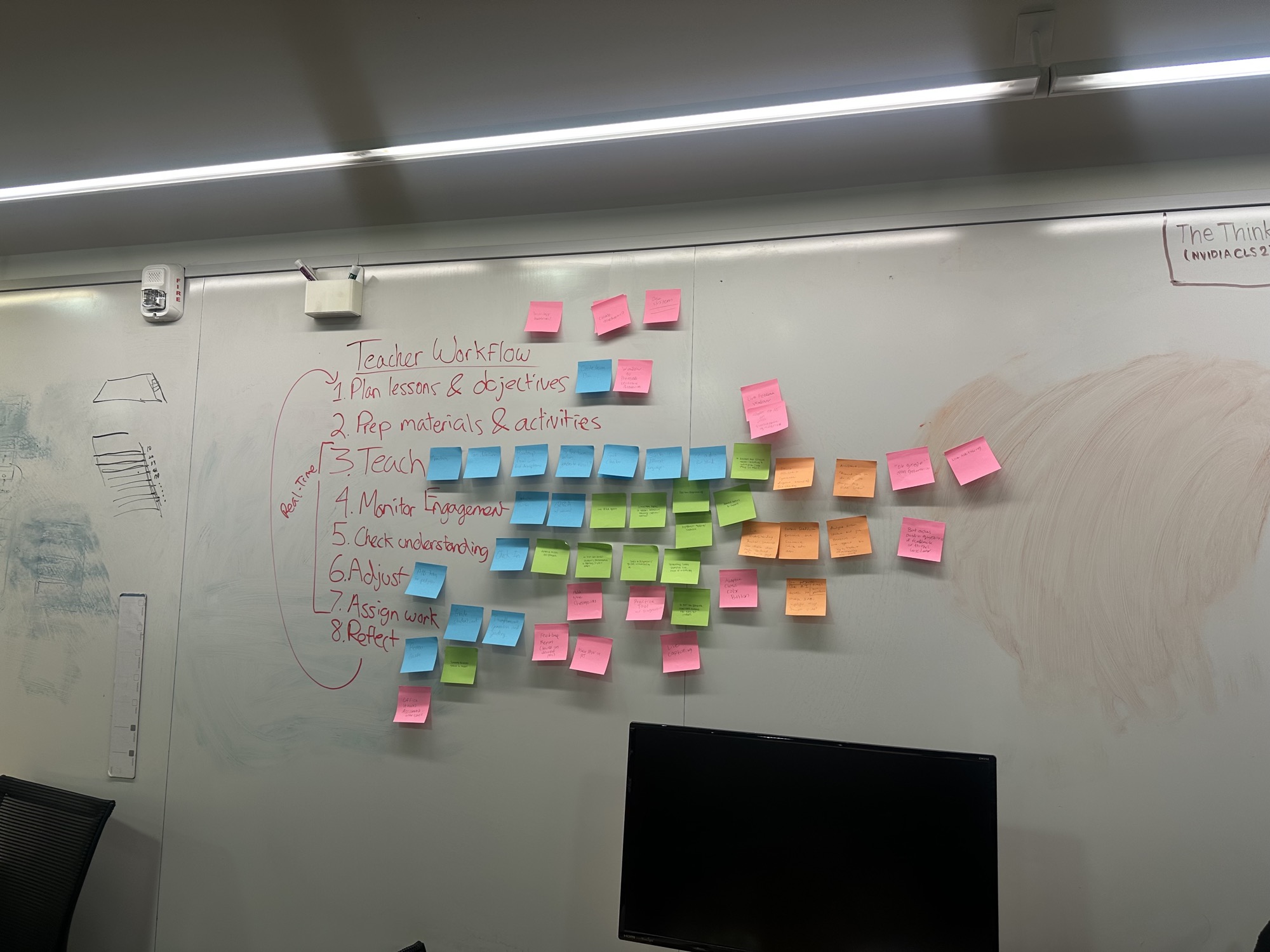 Whiteboard covered in sticky notes mapping the teacher workflow and candidate features